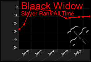 Total Graph of Blaack Widow