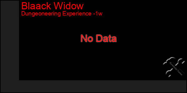 Last 7 Days Graph of Blaack Widow