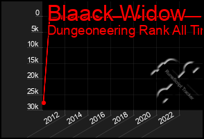 Total Graph of Blaack Widow