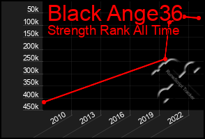 Total Graph of Black Ange36