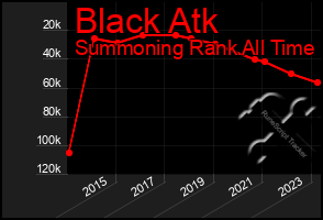 Total Graph of Black Atk