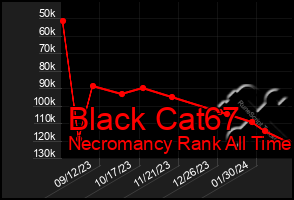 Total Graph of Black Cat67
