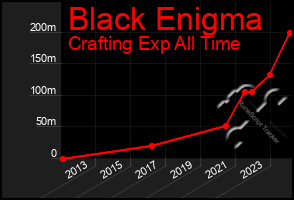 Total Graph of Black Enigma