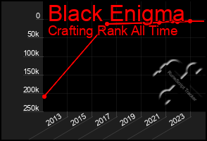 Total Graph of Black Enigma