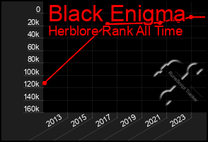 Total Graph of Black Enigma