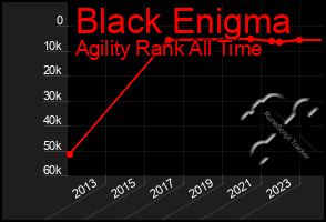 Total Graph of Black Enigma