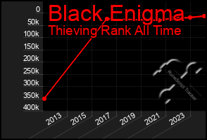 Total Graph of Black Enigma