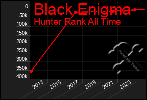 Total Graph of Black Enigma