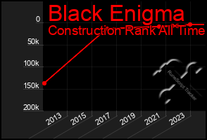 Total Graph of Black Enigma