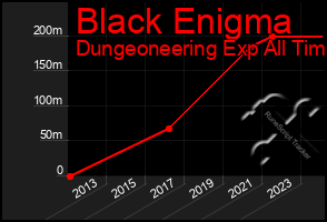 Total Graph of Black Enigma