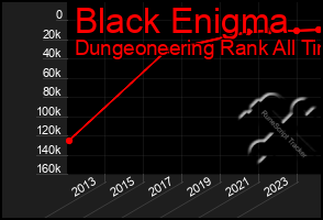 Total Graph of Black Enigma