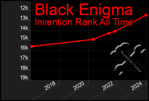 Total Graph of Black Enigma