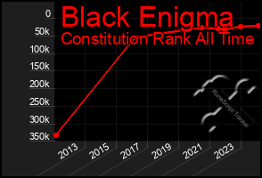 Total Graph of Black Enigma