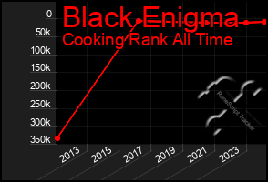 Total Graph of Black Enigma