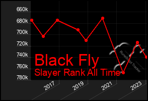 Total Graph of Black Fly