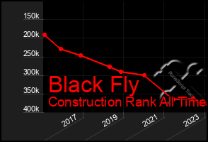 Total Graph of Black Fly