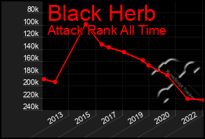 Total Graph of Black Herb