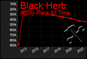 Total Graph of Black Herb