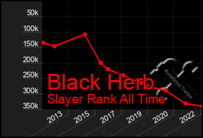 Total Graph of Black Herb