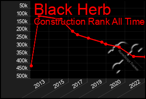 Total Graph of Black Herb