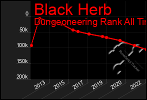 Total Graph of Black Herb