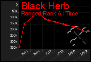 Total Graph of Black Herb