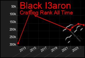 Total Graph of Black I3aron