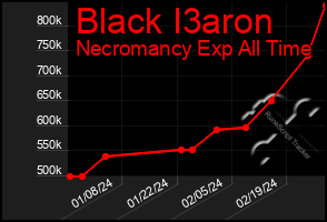 Total Graph of Black I3aron