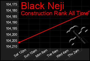 Total Graph of Black Neji