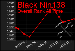 Total Graph of Black Nin138