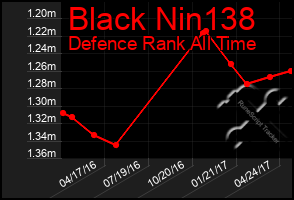 Total Graph of Black Nin138