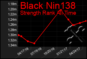 Total Graph of Black Nin138