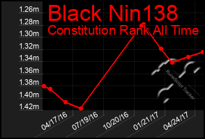 Total Graph of Black Nin138
