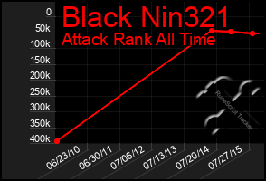 Total Graph of Black Nin321