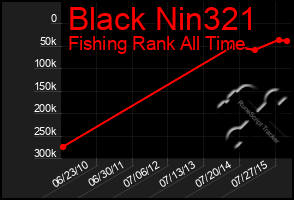 Total Graph of Black Nin321