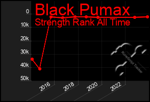 Total Graph of Black Pumax