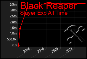 Total Graph of Black Reaper