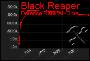 Total Graph of Black Reaper