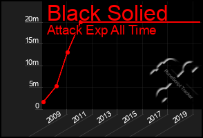 Total Graph of Black Solied