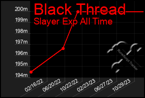 Total Graph of Black Thread