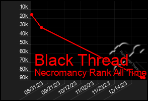 Total Graph of Black Thread