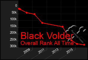 Total Graph of Black Volder