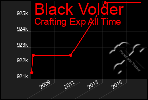 Total Graph of Black Volder