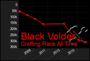 Total Graph of Black Volder