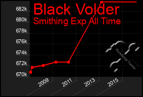 Total Graph of Black Volder