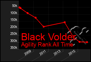 Total Graph of Black Volder