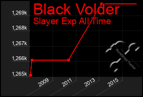 Total Graph of Black Volder