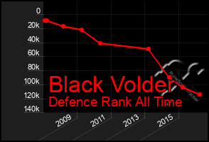 Total Graph of Black Volder