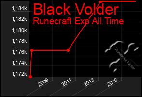 Total Graph of Black Volder