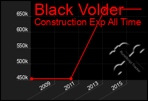 Total Graph of Black Volder